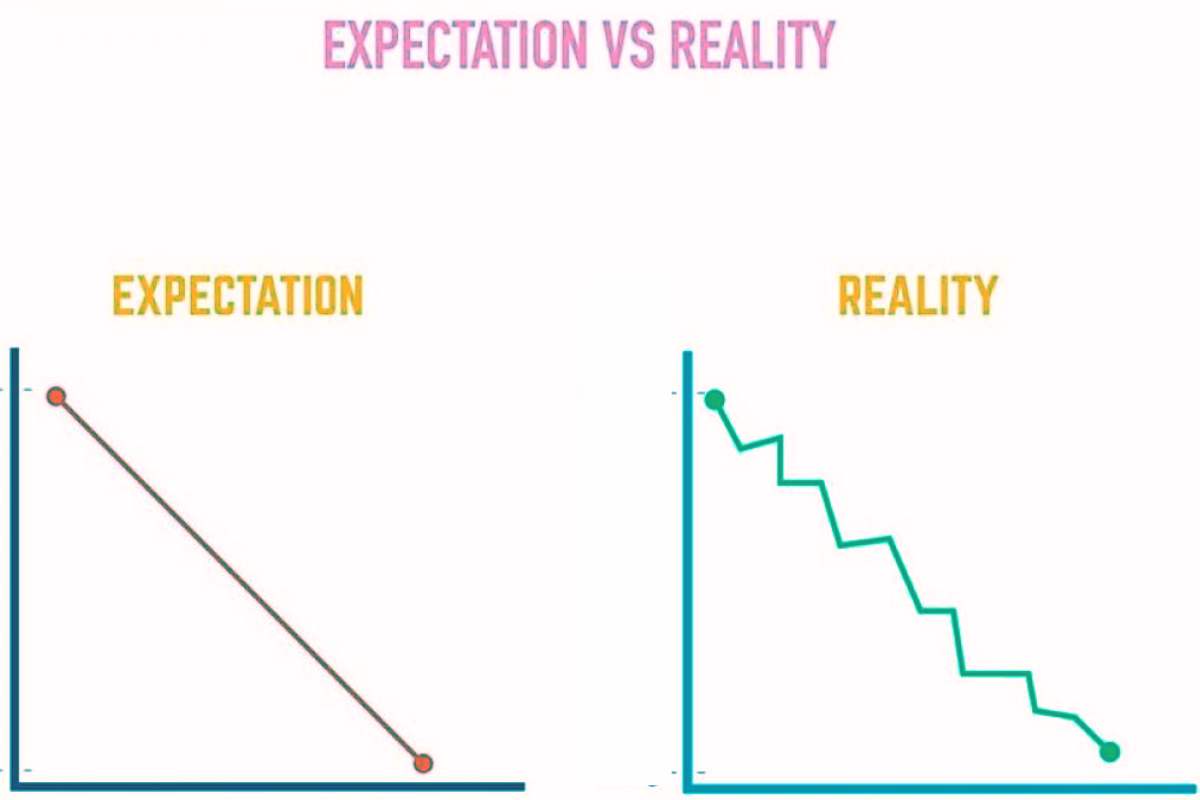 Weight Loss Misconceptions non linear